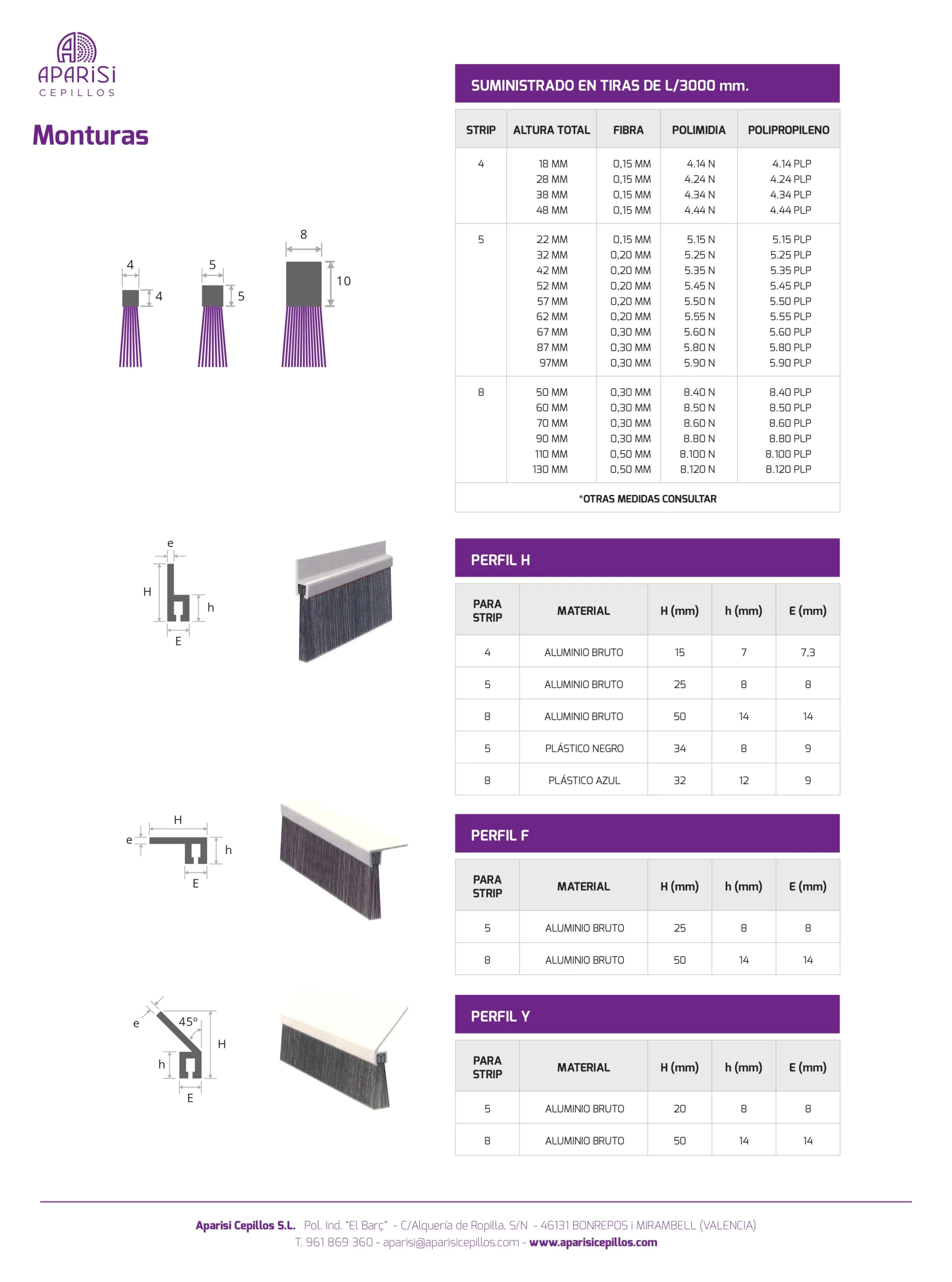 AF_TablaFibrasCepillosAparisiStrip2026 (2)_page-0001_resultado